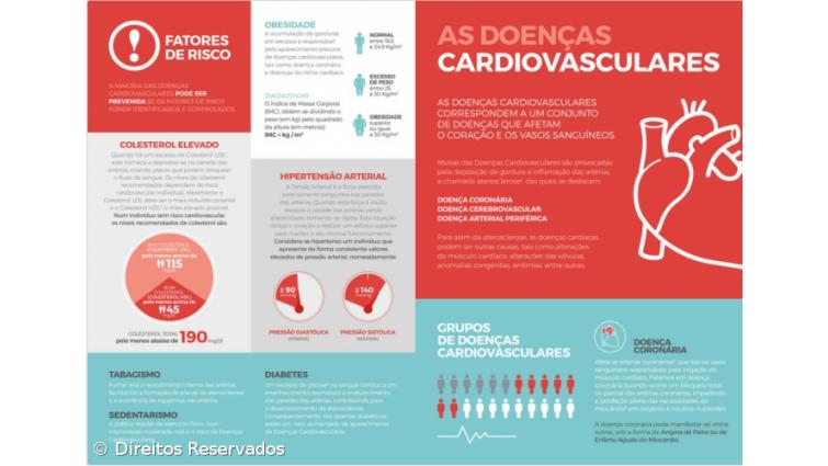 Sociedade Portuguesa de Cardiologia lança 